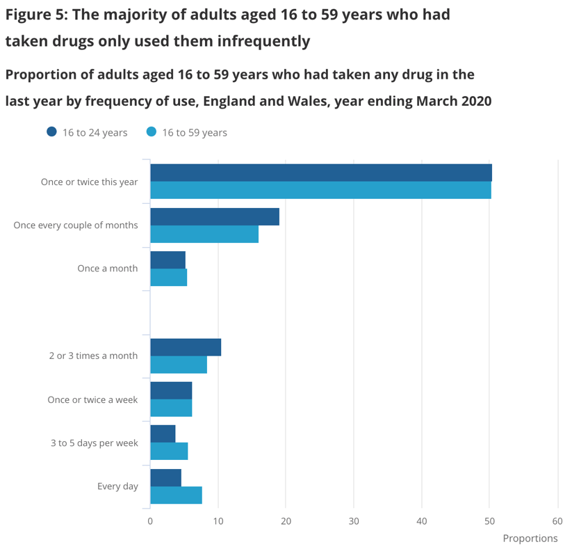 Drug Use and Pleasure – The Elephant in the Room