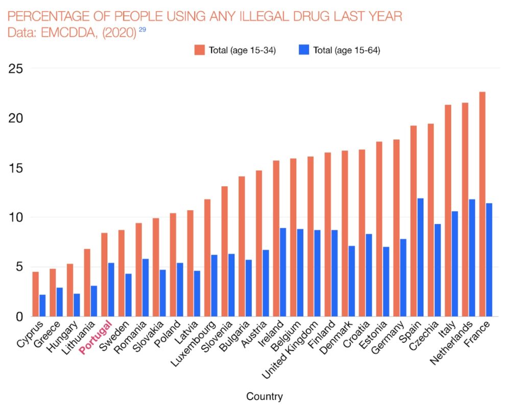 Ending the Death Penalty for Drug-related Offences: A Global Imperative
